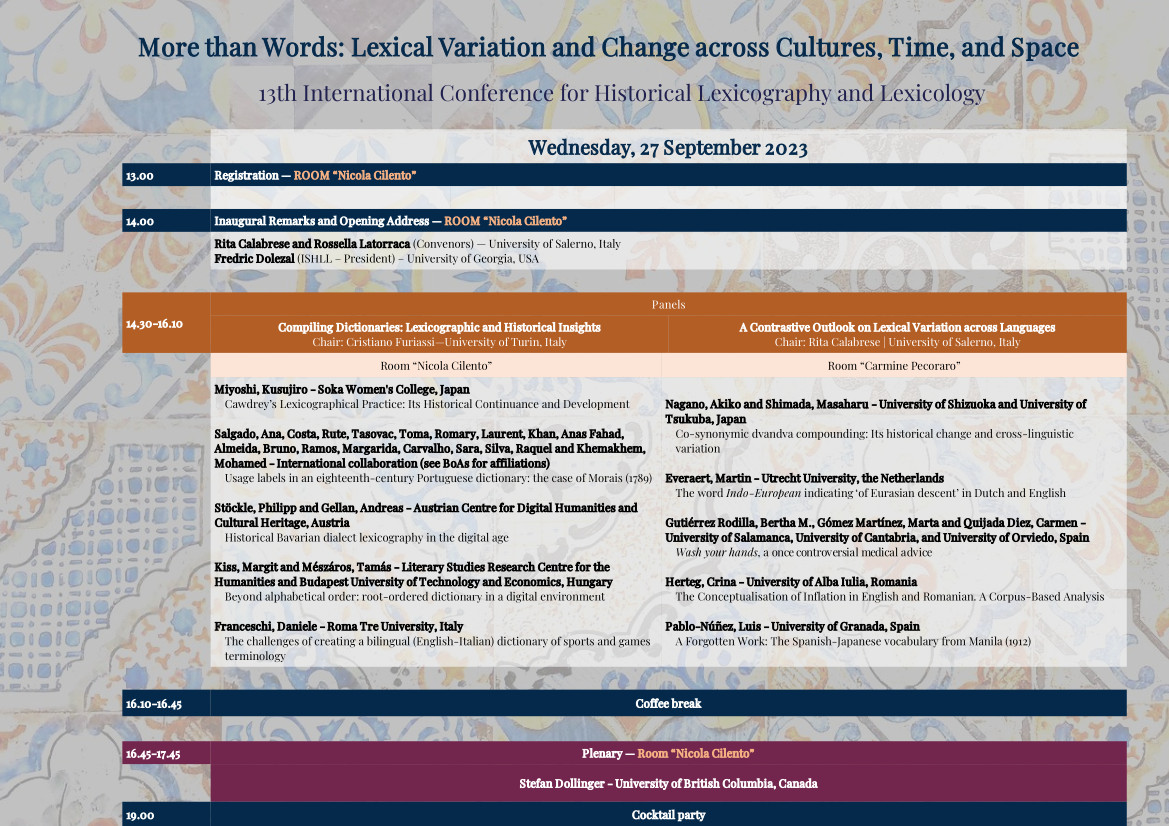 More than Words: Lexical Variation and Change across Cultures, Time, and Space
